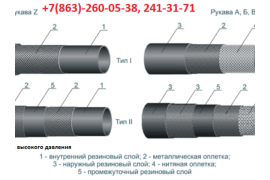 Рукава напорно-всасывающие, фторопластовые, заправ
